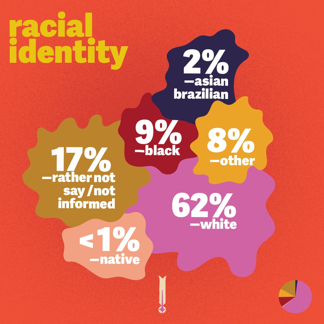 Racial-identity